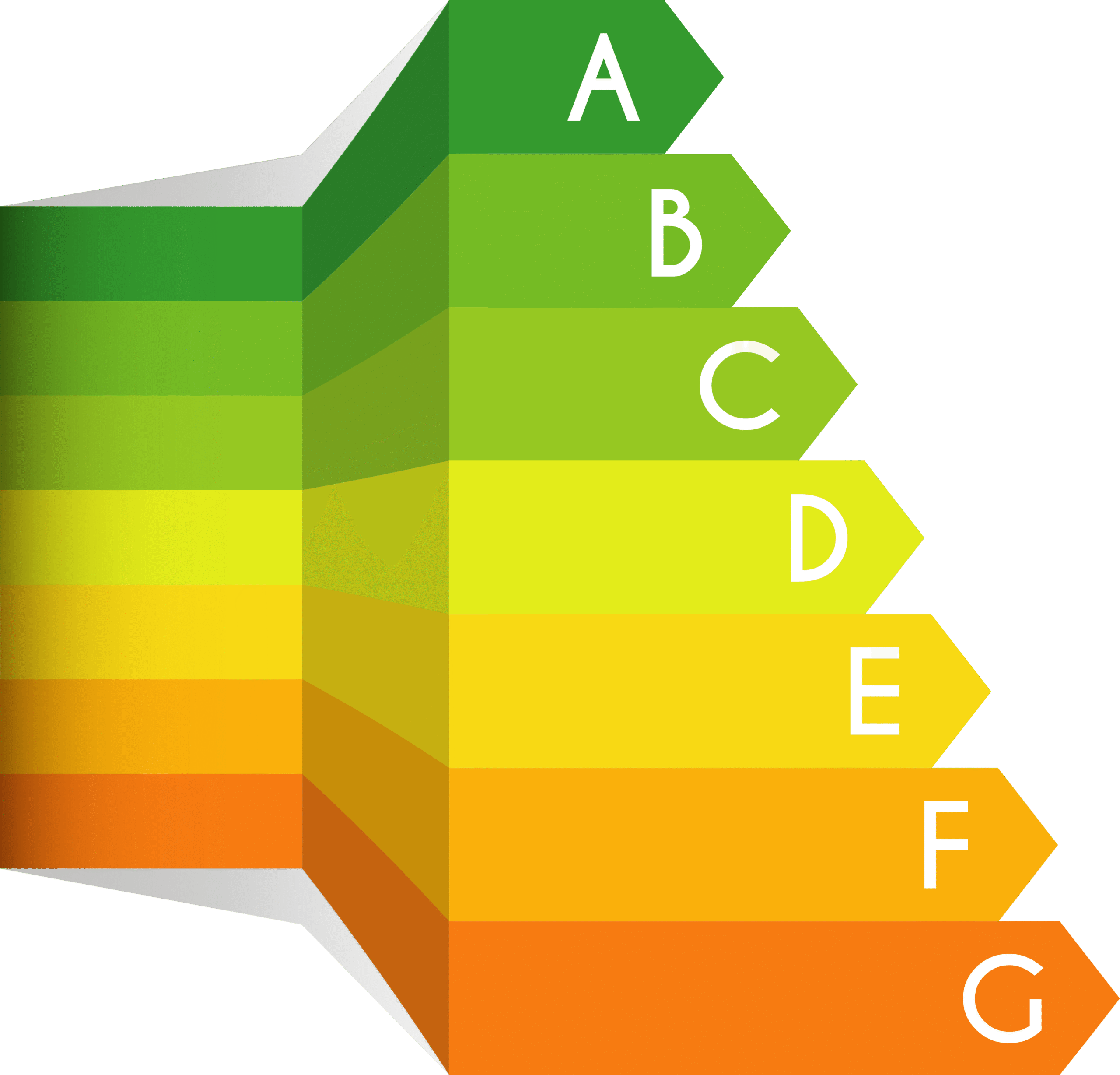 EPC Certificates in Thanet, Kent