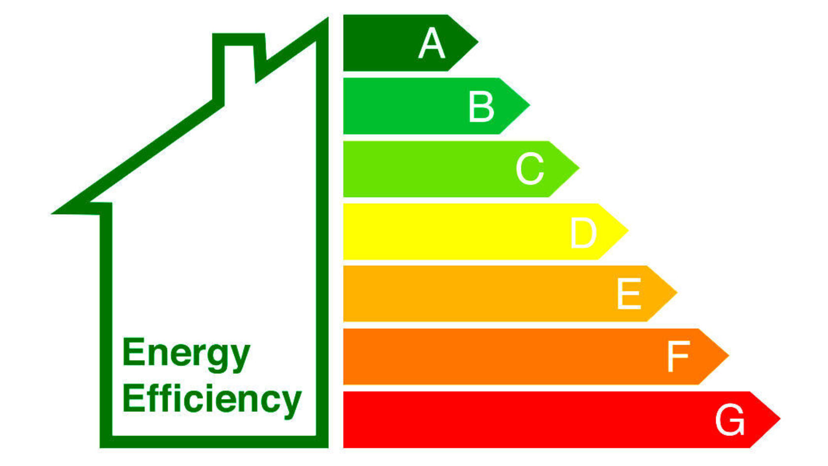Why do I need a Commercial EPC?